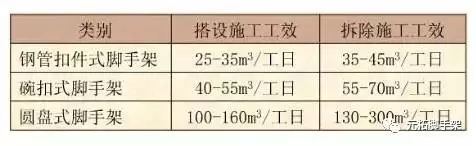 腳手架系統(tǒng)對(duì)比